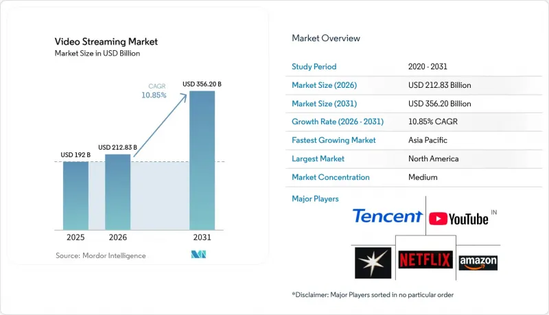 Video Streaming - Market - IMG1