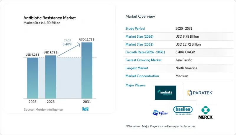 Antibiotic Resistance - Market - IMG1