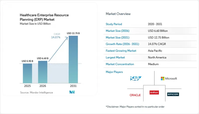 Healthcare Enterprise Resource Planning (ERP) - Market - IMG1