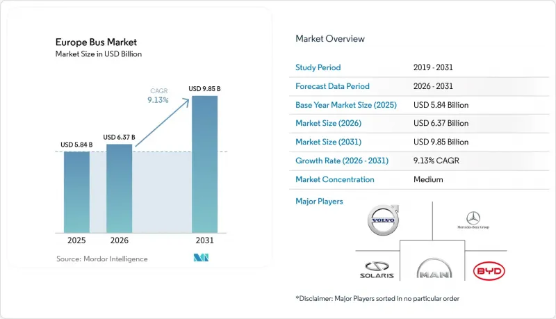 Europe Bus - Market - IMG1