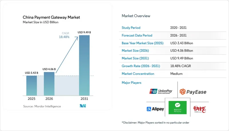 China Payment Gateway - Market - IMG1