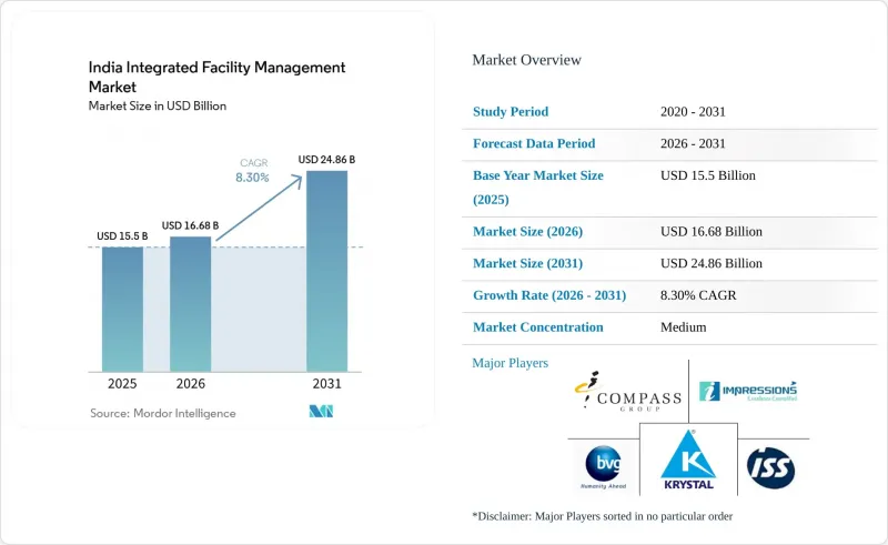 India Integrated Facility Management - Market - IMG1