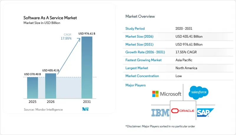 Software As A Service - Market - IMG1