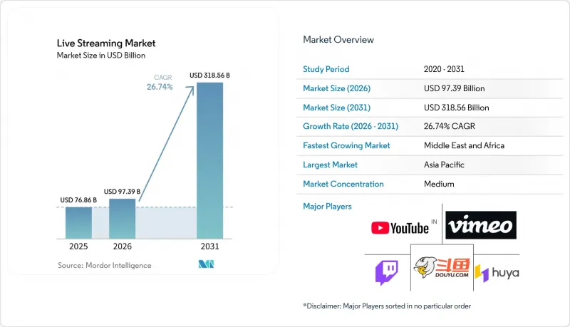 Live Streaming - Market - IMG1