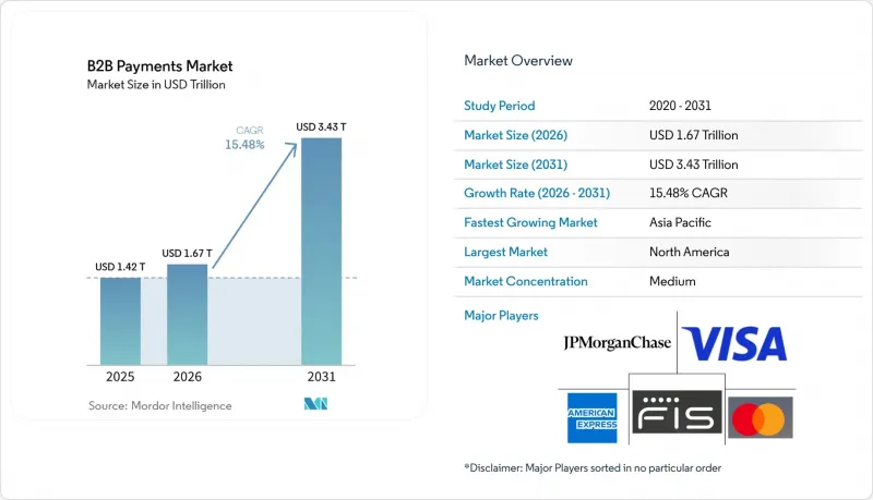 B2B Payments - Market - IMG1