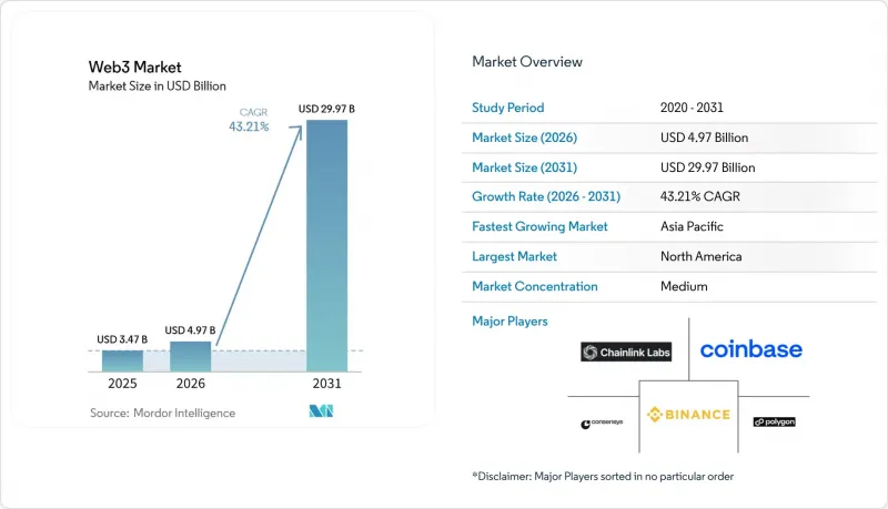 Web3 - Market - IMG1