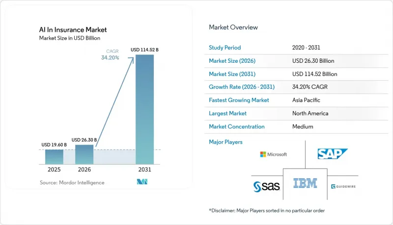 AI In Insurance - Market - IMG1
