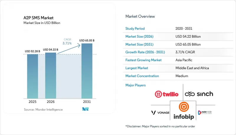A2P SMS - Market - IMG1
