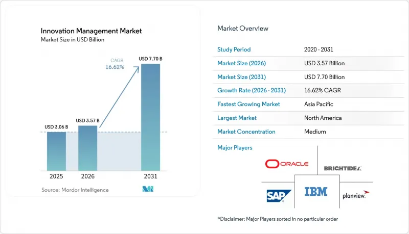 Innovation Management - Market - IMG1