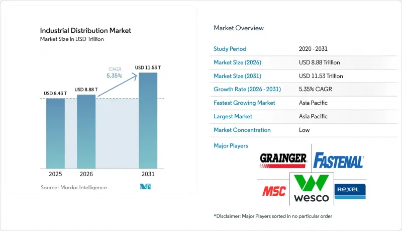 Industrial Distribution - Market - IMG1