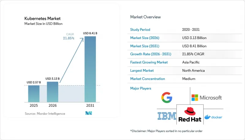 Kubernetes - Market - IMG1