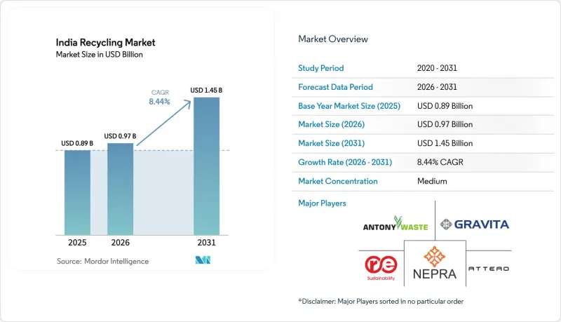 India Recycling - Market - IMG1