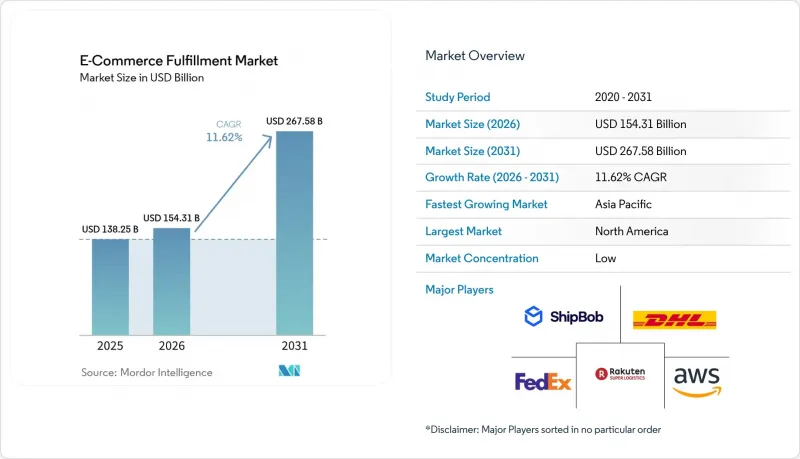 E-Commerce Fulfillment - Market - IMG1