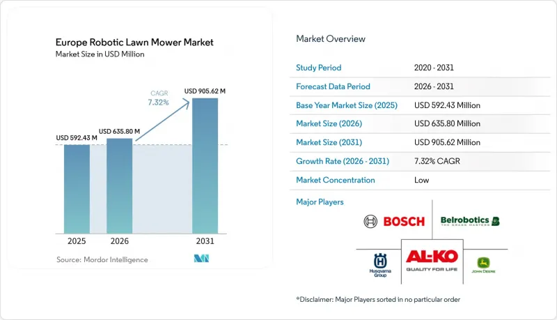 Europe Robotic Lawn Mower - Market - IMG1