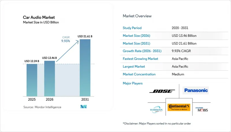 Car Audio - Market - IMG1