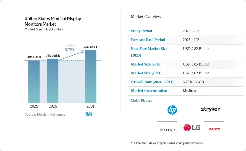 United States Medical Display Monitors - Market - IMG1
