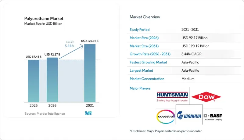 Polyurethane - Market - IMG1