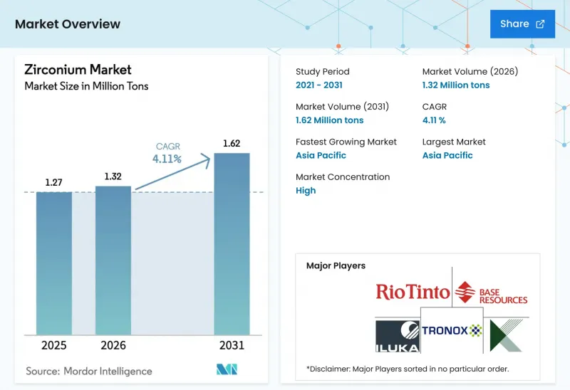 Zirconium - Market - IMG1