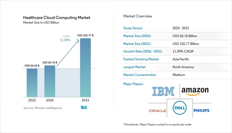 Healthcare Cloud Computing - Market - IMG1