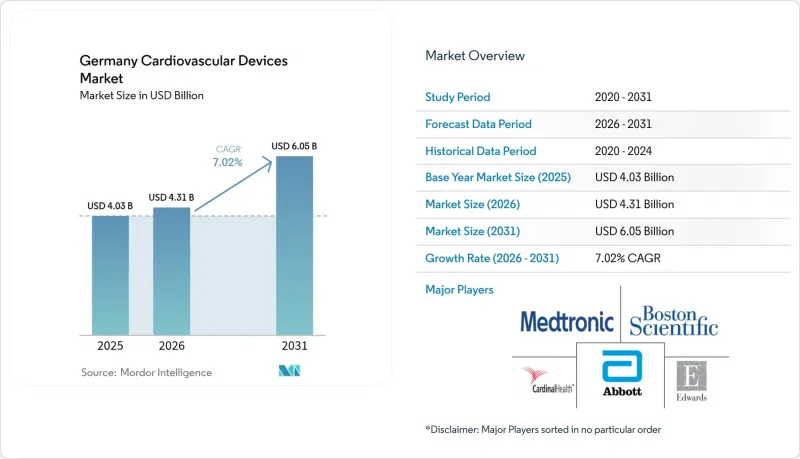 Germany Cardiovascular Devices - Market - IMG1