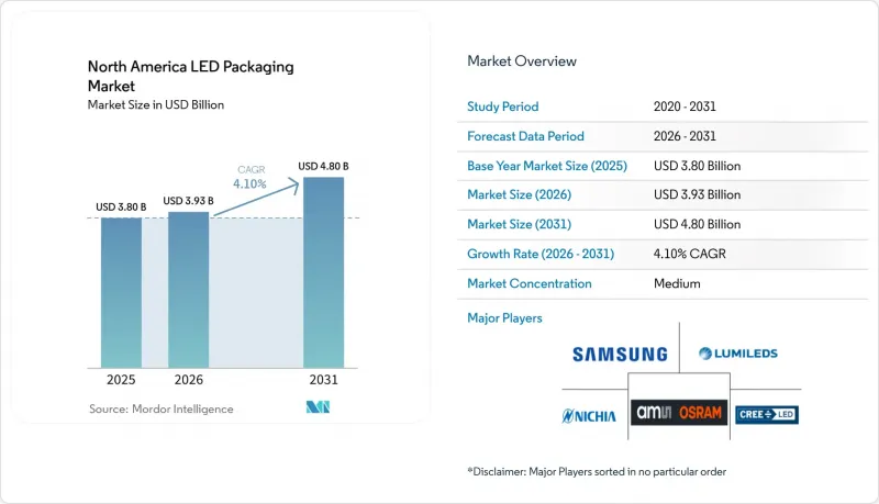 North America LED Packaging - Market - IMG1