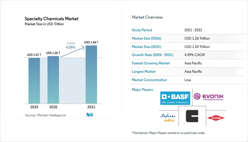 Specialty Chemicals - Market - IMG1