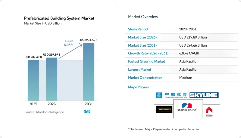 Prefabricated Building System - Market - IMG1
