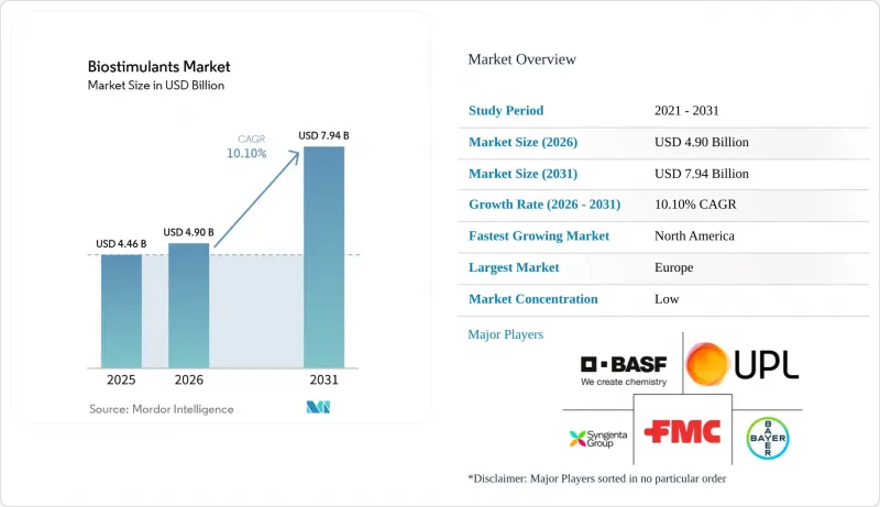 Biostimulants - Market - IMG1