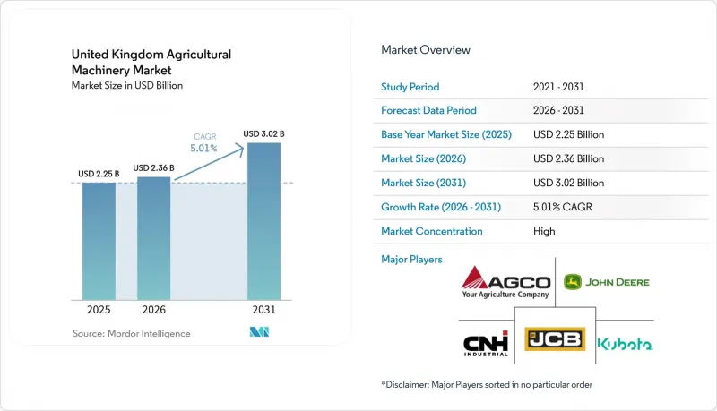 United Kingdom Agricultural Machinery - Market - IMG1