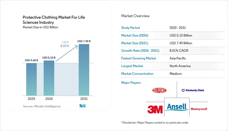 Protective Clothing For Life Sciences Industry - Market - IMG1