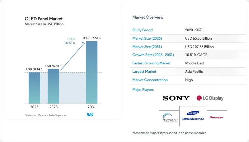 OLED Panel - Market - IMG1
