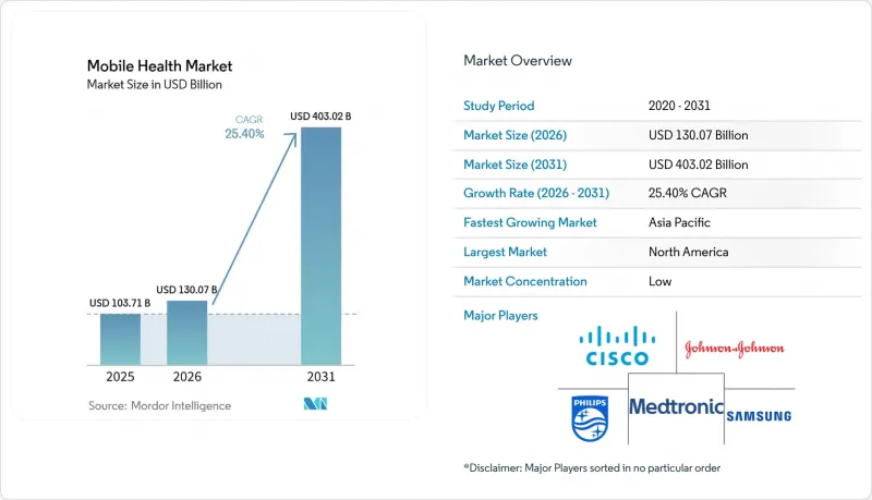 Mobile Health - Market - IMG1