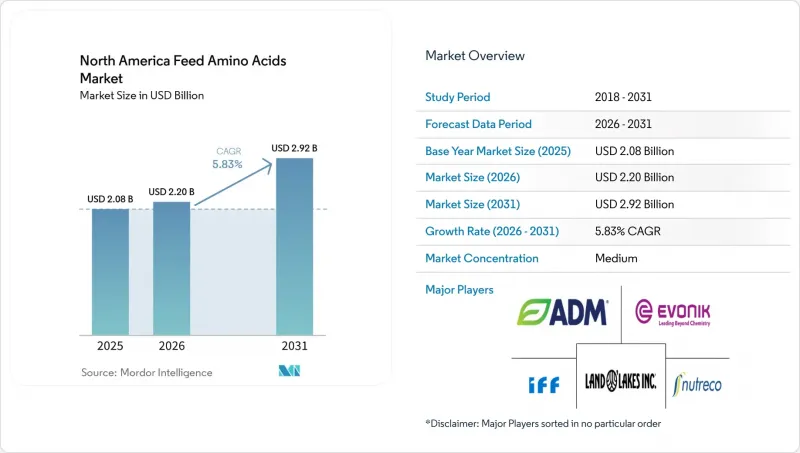 North America Feed Amino Acids - Market - IMG1