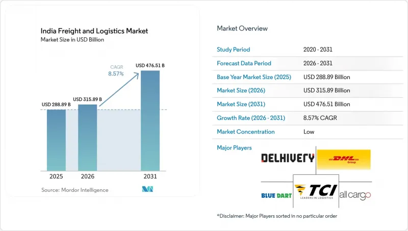 India Freight And Logistics - Market - IMG1