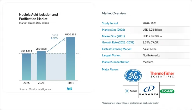 Nucleic Acid Isolation And Purification - Market - IMG1