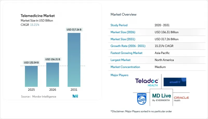 Telemedicine - Market - IMG1