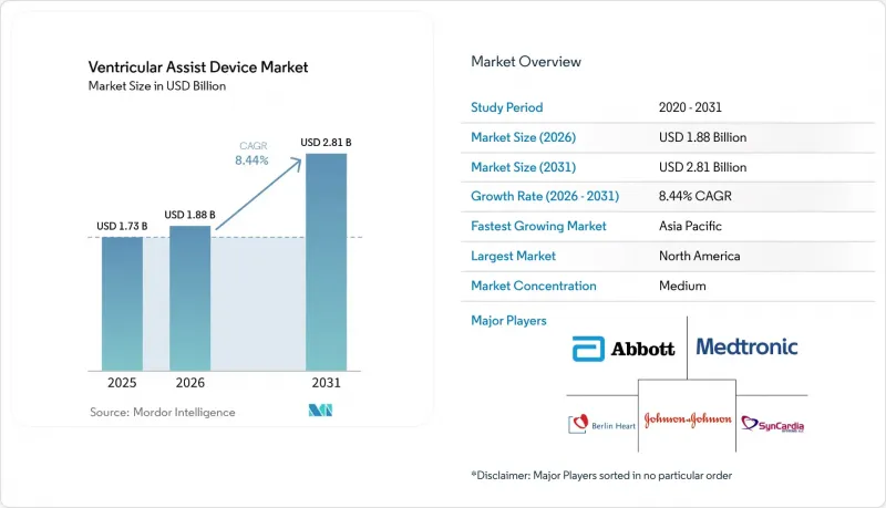 Ventricular Assist Device - Market - IMG1