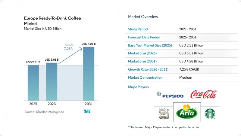 Europe Ready-To-Drink Coffee - Market - IMG1