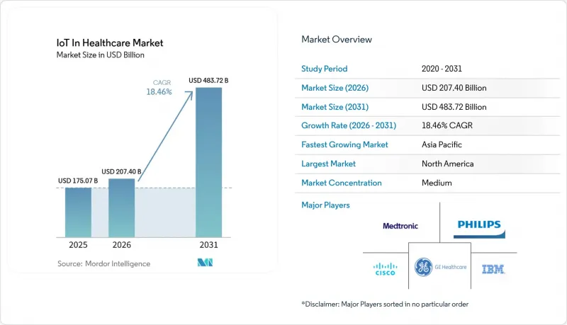 IoT In Healthcare - Market - IMG1