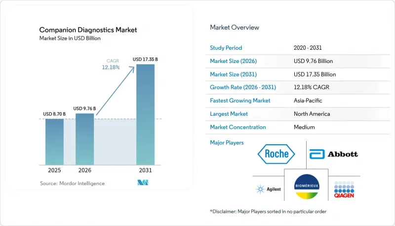 Companion Diagnostics - Market - IMG1