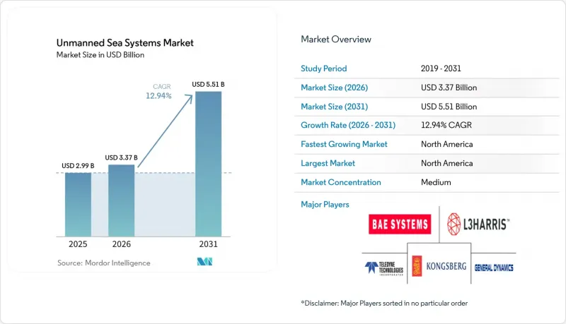 Unmanned Sea Systems - Market - IMG1
