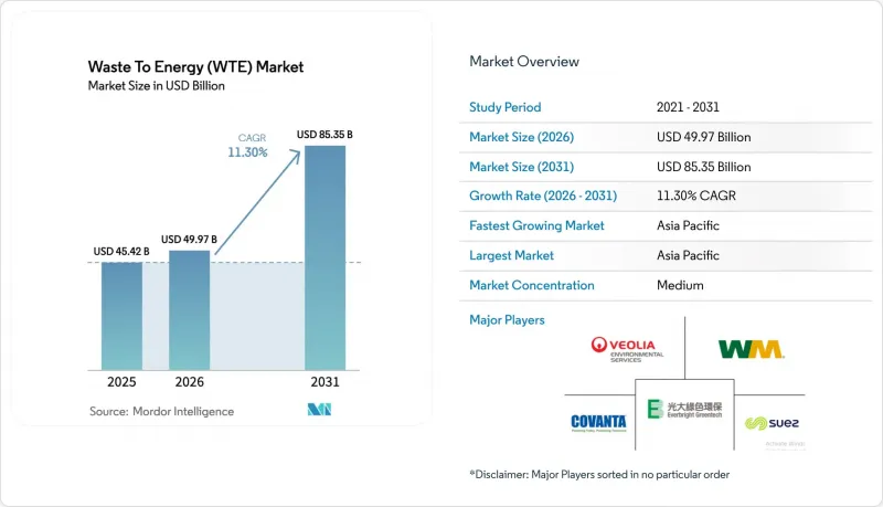 Waste To Energy (WTE) - Market - IMG1