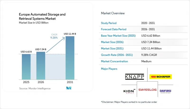 Europe Automated Storage And Retrieval Systems - Market - IMG1