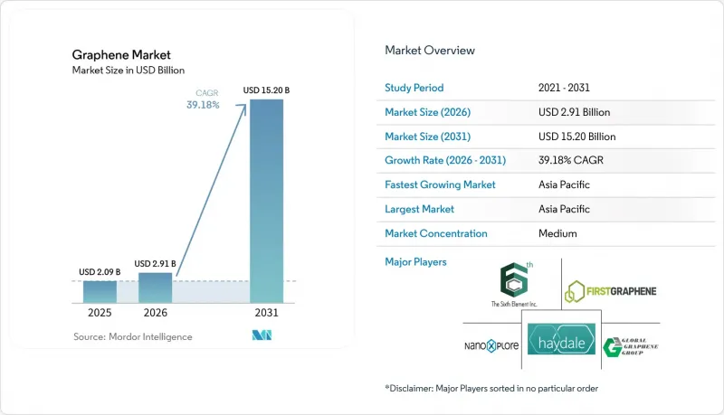 Graphene - Market - IMG1