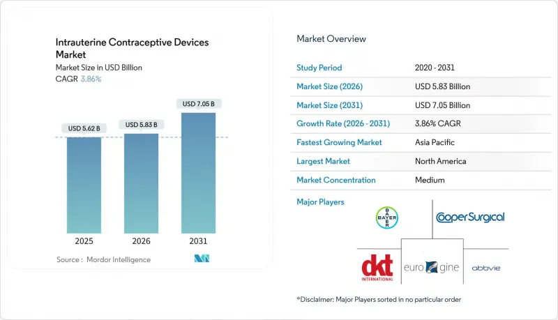Intrauterine Contraceptive Devices - Market - IMG1