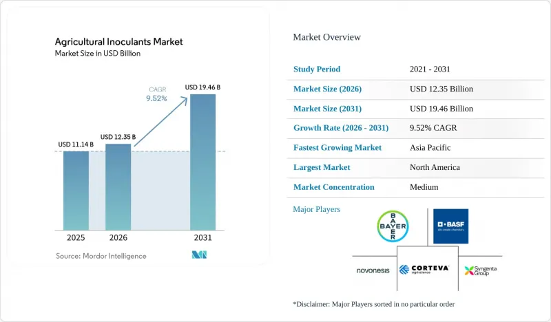Agricultural Inoculants - Market - IMG1