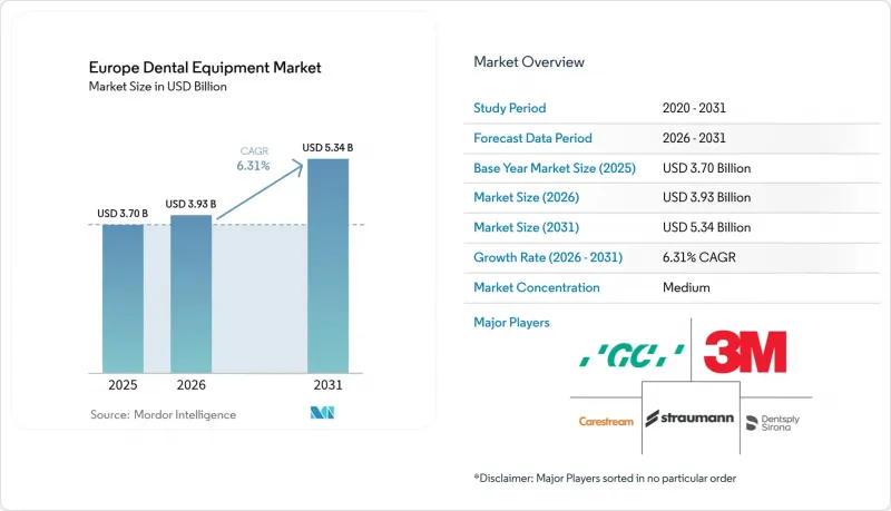 Europe Dental Equipment - Market - IMG1