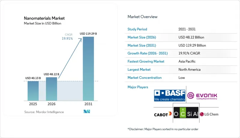 Nanomaterials - Market - IMG1