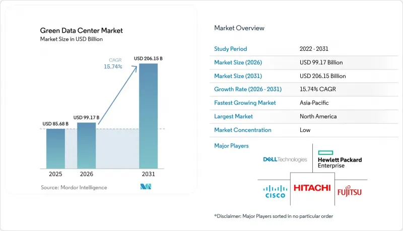 Green Data Center - Market - IMG1