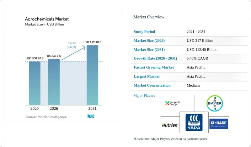 Agrochemicals - Market - IMG1